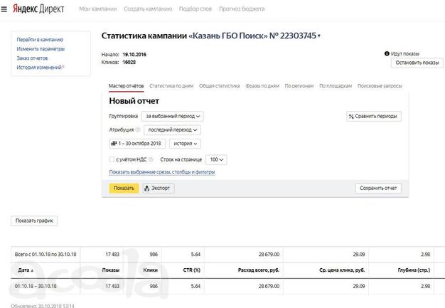 Контекстная реклама в Яндекс Директ, Google Ads